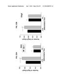 PAR1 MODULATION TO ALTER MYELINATION diagram and image