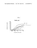 TREATMENT OF B-CELL MALIGNANCIES BY A COMBINATION JAK AND PI3K INHIBITORS diagram and image