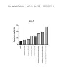 TREATMENT OF B-CELL MALIGNANCIES BY A COMBINATION JAK AND PI3K INHIBITORS diagram and image