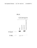 TREATMENT OF B-CELL MALIGNANCIES BY A COMBINATION JAK AND PI3K INHIBITORS diagram and image