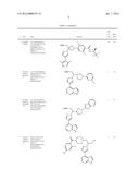 TREATMENT OF B-CELL MALIGNANCIES BY A COMBINATION JAK AND PI3K INHIBITORS diagram and image