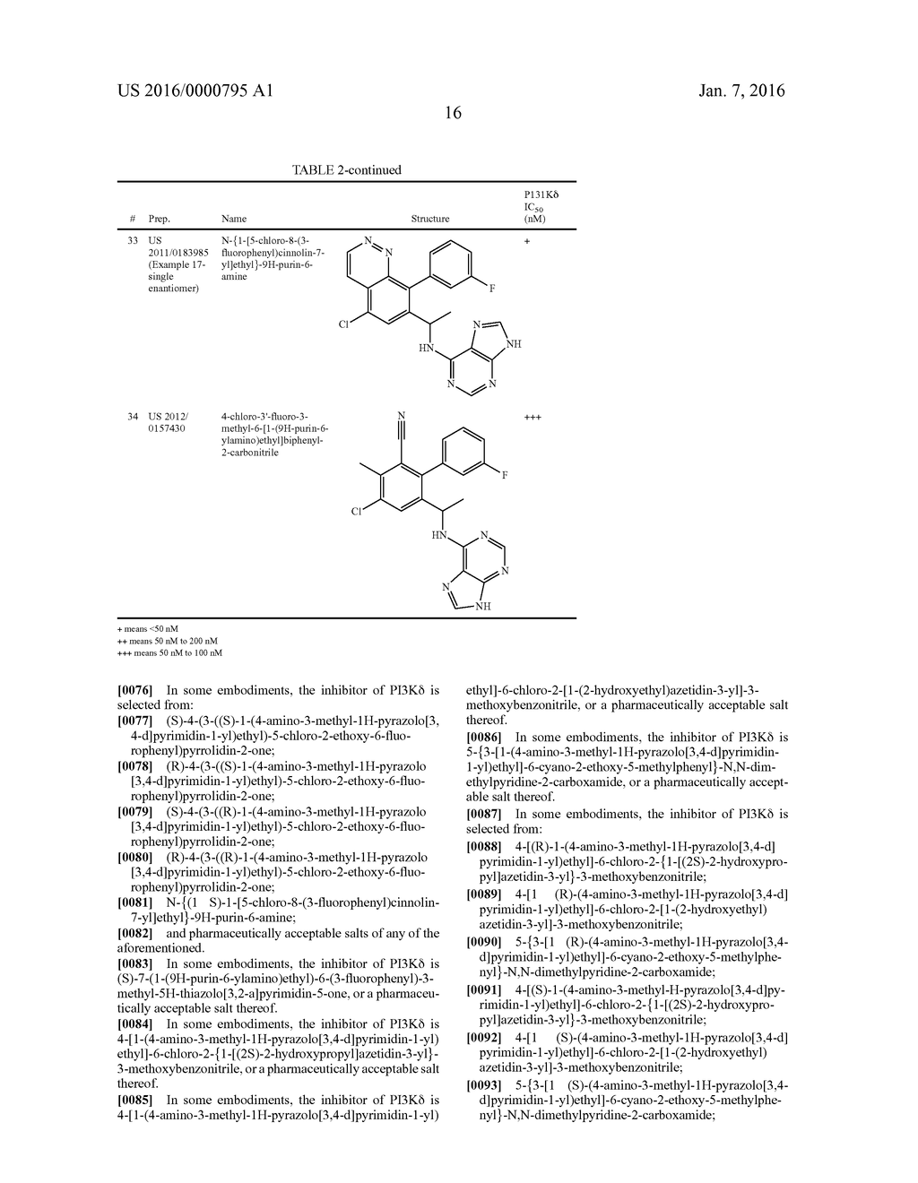 TREATMENT OF B-CELL MALIGNANCIES BY A COMBINATION JAK AND PI3K INHIBITORS - diagram, schematic, and image 25