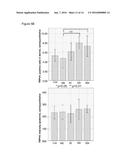 MODULATORS AND METHODS FOR THE TREATMENT OF ROSACEA diagram and image