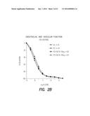 PHARMACEUTICAL COMPOSITION, METHODS FOR TREATING AND USES THEREOF diagram and image