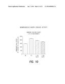 PHARMACEUTICAL COMPOSITION, METHODS FOR TREATING AND USES THEREOF diagram and image