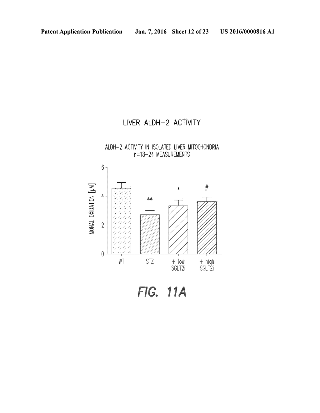 PHARMACEUTICAL COMPOSITION, METHODS FOR TREATING AND USES THEREOF - diagram, schematic, and image 13