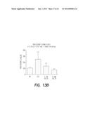 PHARMACEUTICAL COMPOSITION, METHODS FOR TREATING AND USES THEREOF diagram and image