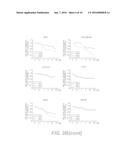 COMPOSITIONS INCLUDING TRICIRIBINE AND ONE OR MORE PLATINUM COMPOUNDS AND     METHODS OF USE THEREOF diagram and image