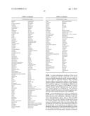 COMPOSITIONS INCLUDING TRICIRIBINE AND ONE OR MORE PLATINUM COMPOUNDS AND     METHODS OF USE THEREOF diagram and image