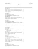 MICRO-RNAS AND COMPOSITIONS COMPRISING SAME FOR THE TREATMENT AND     DIAGNOSIS OF SEROTONIN-, ADRENALIN-, NORADRENALIN-, GLUTAMATE-, AND     CORTICOTROPIN-RELEASING HORMONE- ASSOCIATED MEDICAL CONDITIONS diagram and image