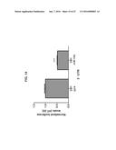 MICRO-RNAS AND COMPOSITIONS COMPRISING SAME FOR THE TREATMENT AND     DIAGNOSIS OF SEROTONIN-, ADRENALIN-, NORADRENALIN-, GLUTAMATE-, AND     CORTICOTROPIN-RELEASING HORMONE- ASSOCIATED MEDICAL CONDITIONS diagram and image