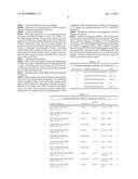 MICRO-RNAS AND COMPOSITIONS COMPRISING SAME FOR THE TREATMENT AND     DIAGNOSIS OF SEROTONIN-, ADRENALIN-, NORADRENALIN-, GLUTAMATE-, AND     CORTICOTROPIN-RELEASING HORMONE- ASSOCIATED MEDICAL CONDITIONS diagram and image