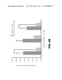 COMPOSITIONS AND METHODS TO ALTER GUT MICROBIAL FERMENTATION USING     SULFATE-REDUCING BACTERIA diagram and image