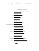 COMPOSITIONS AND METHODS TO ALTER GUT MICROBIAL FERMENTATION USING     SULFATE-REDUCING BACTERIA diagram and image