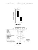 COMPOSITIONS AND METHODS TO ALTER GUT MICROBIAL FERMENTATION USING     SULFATE-REDUCING BACTERIA diagram and image