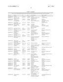 COMPOSITIONS AND METHODS TO ALTER GUT MICROBIAL FERMENTATION USING     SULFATE-REDUCING BACTERIA diagram and image