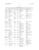 COMPOSITIONS AND METHODS TO ALTER GUT MICROBIAL FERMENTATION USING     SULFATE-REDUCING BACTERIA diagram and image