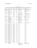 COMPOSITIONS AND METHODS TO ALTER GUT MICROBIAL FERMENTATION USING     SULFATE-REDUCING BACTERIA diagram and image