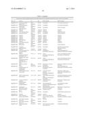 COMPOSITIONS AND METHODS TO ALTER GUT MICROBIAL FERMENTATION USING     SULFATE-REDUCING BACTERIA diagram and image