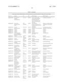 COMPOSITIONS AND METHODS TO ALTER GUT MICROBIAL FERMENTATION USING     SULFATE-REDUCING BACTERIA diagram and image