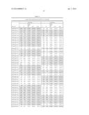 COMPOSITIONS AND METHODS TO ALTER GUT MICROBIAL FERMENTATION USING     SULFATE-REDUCING BACTERIA diagram and image