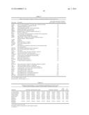 COMPOSITIONS AND METHODS TO ALTER GUT MICROBIAL FERMENTATION USING     SULFATE-REDUCING BACTERIA diagram and image