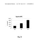 METHODS AND COMPOSITIONS FOR DELIVERING INTERLEUKIN-1 RECEPTOR ANTAGONIST diagram and image