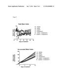 COMBINATION OF ACYLATED GLUCAGON ANALOGUES WITH INSULIN ANALOGUES diagram and image