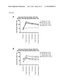 PARENTERAL NOROVIRUS VACCINE FORMULATIONS diagram and image