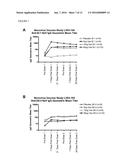 PARENTERAL NOROVIRUS VACCINE FORMULATIONS diagram and image