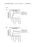 PARENTERAL NOROVIRUS VACCINE FORMULATIONS diagram and image