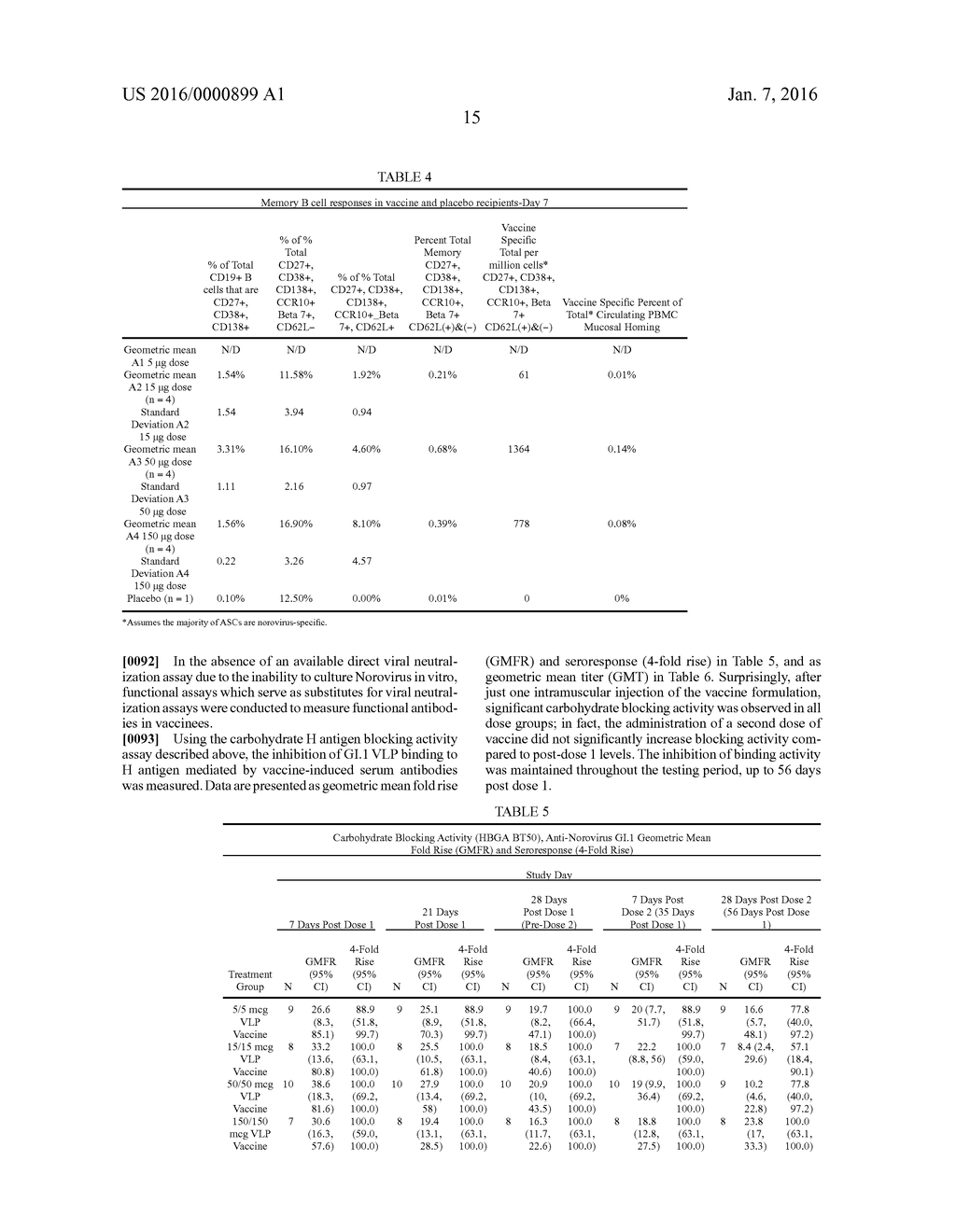 PARENTERAL NOROVIRUS VACCINE FORMULATIONS - diagram, schematic, and image 28