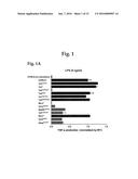 NEOSEPTINS: SMALL MOLECULE ADJUVANTS diagram and image