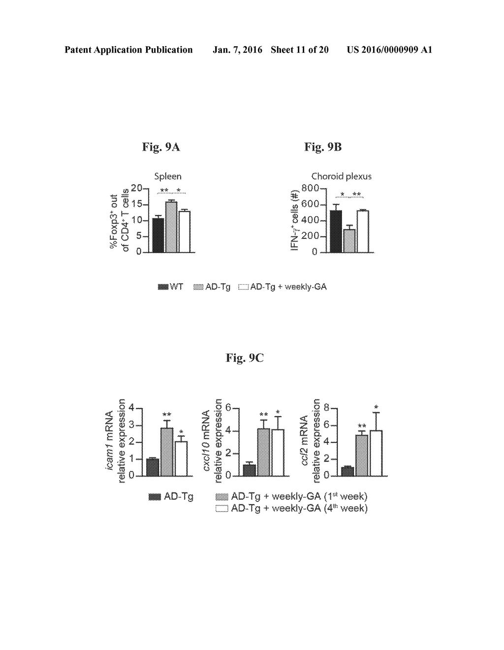 REDUCING SYSTEMIC REGULATORY T CELL LEVELS OR ACTIVITY FOR TREATMENT OF     DISEASE AND INJURY OF THE CNS - diagram, schematic, and image 12