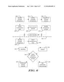 METHODS AND DEVICES IMPLEMENTING DUAL CRITERIA FOR ARRHYTHMIA DETECTION diagram and image