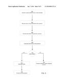 Consumer Useable Testing Kit diagram and image