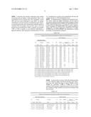 Multi-Layered Cores For Golf Balls Based On Ionomers diagram and image