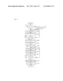 DIE ROLLING AND IDENTIFICATION APPARATUS AND GAMING MACHINE diagram and image