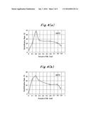 EXHAUST GAS TREATING CATALYST AND EXHAUST GAS PURIFICATION APPARATUS USING     THE SAME diagram and image