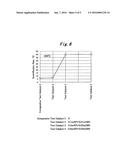 EXHAUST GAS TREATING CATALYST AND EXHAUST GAS PURIFICATION APPARATUS USING     THE SAME diagram and image