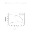 APPARATUS AND METHOD FOR DEPOSITION FOR ORGANIC THIN FILMS diagram and image