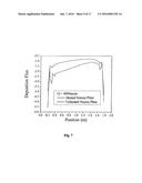 APPARATUS AND METHOD FOR DEPOSITION FOR ORGANIC THIN FILMS diagram and image