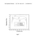 APPARATUS AND METHOD FOR DEPOSITION FOR ORGANIC THIN FILMS diagram and image