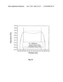 APPARATUS AND METHOD FOR DEPOSITION FOR ORGANIC THIN FILMS diagram and image