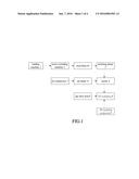 SYSTEM FOR 3D PROTOTYPING OF FLEXIBLE MATERIAL AND METHOD THEREOF diagram and image