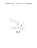 SYSTEM FOR 3D PROTOTYPING OF FLEXIBLE MATERIAL AND METHOD THEREOF diagram and image