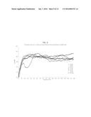 Multilayer Polypropylene Films and Methods of Making and Using the Same diagram and image