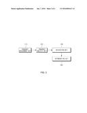 METHOD AND SYSTEM FOR MONITORING PRESSURE OF TIRE diagram and image