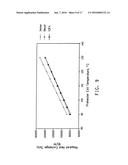 METHOD FOR PRODUCING BUTANOL USING EXTRACTIVE FERMENTATION diagram and image