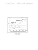 METHOD FOR PRODUCING BUTANOL USING EXTRACTIVE FERMENTATION diagram and image